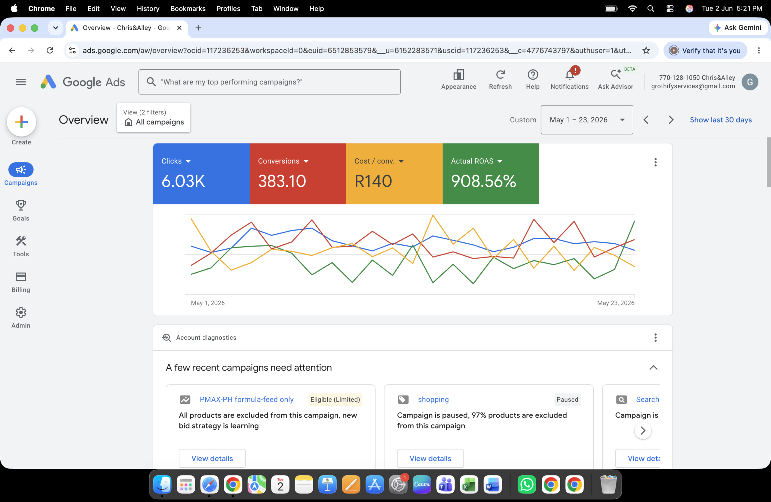 Google Ads Performance Campaign – 908.56% Actual ROAS Delivered a high-performing Google Ads campaign with measurable growth and strong return on ad spend. The campaign generated 6.03K clicks and 383.10 conversions while keeping the cost per conversion at just R140. With an impressive Actual ROAS of 908.56%, this campaign highlights effective PPC strategy, smart keyword planning, conversion-focused optimization, and result-driven digital marketing execution.